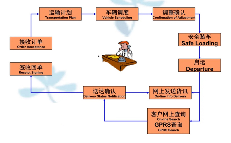 张家港到大田镇货运公司